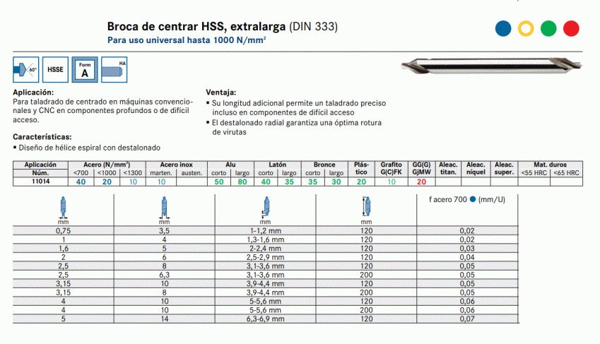 Centrar Extralarga imagen