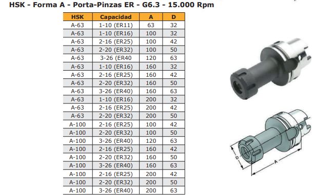 Portapinzas er 69893