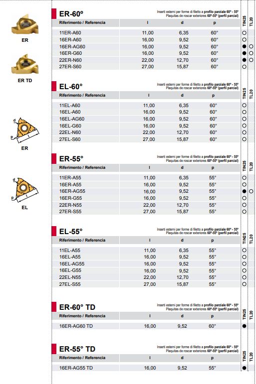 PLACAS ROSCADO EXT PARCIAL