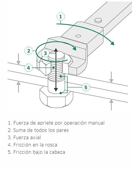 LLAVE STAHLWILLE