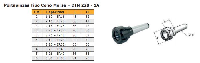 Portapinzas Din228