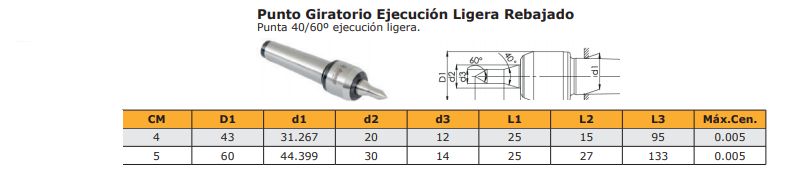 Punto ejecucion lijera rebajado imagen