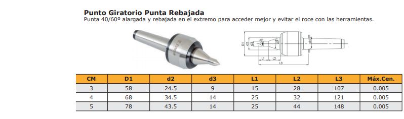 Punto Gira Punta rebajada imagen