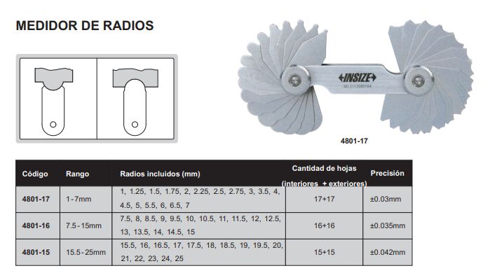 Galgas Radios