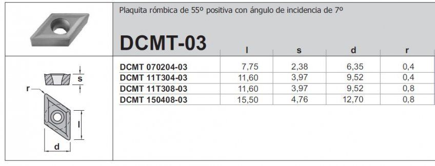 DCMT
