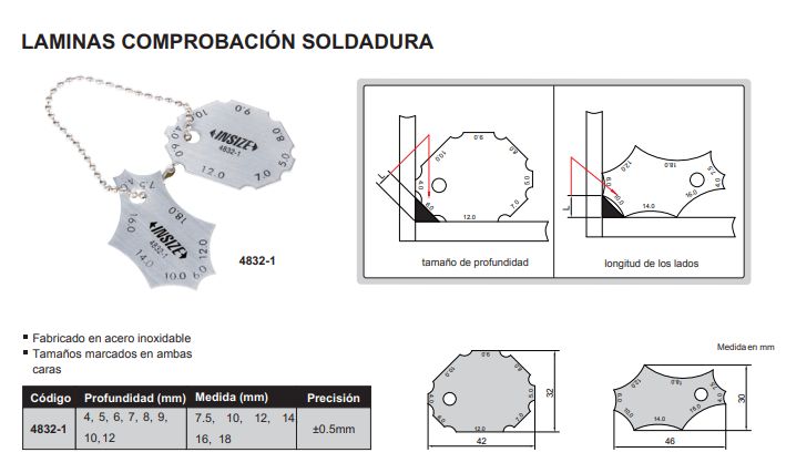 Galgas Soldadura