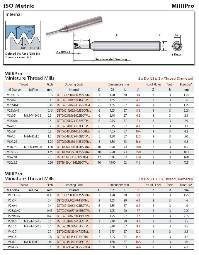 ROSCADO METRICA SIN TALADRADO PREVIO