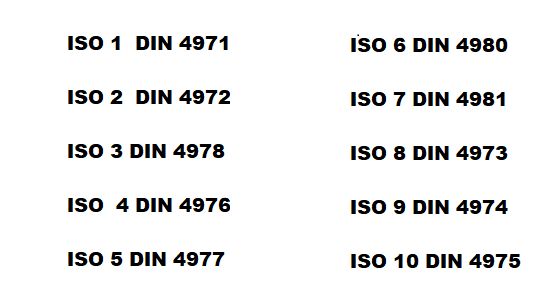 ISO