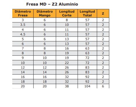 Aluminio 2z imagen