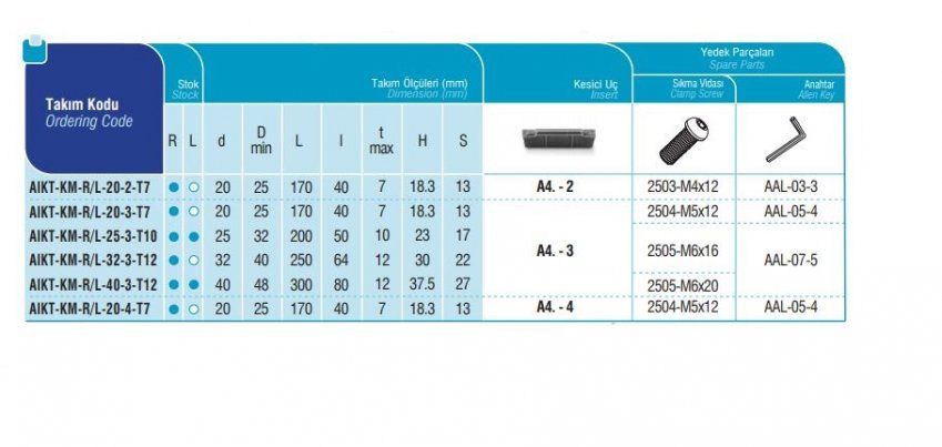 AIKT IMAGEN 2