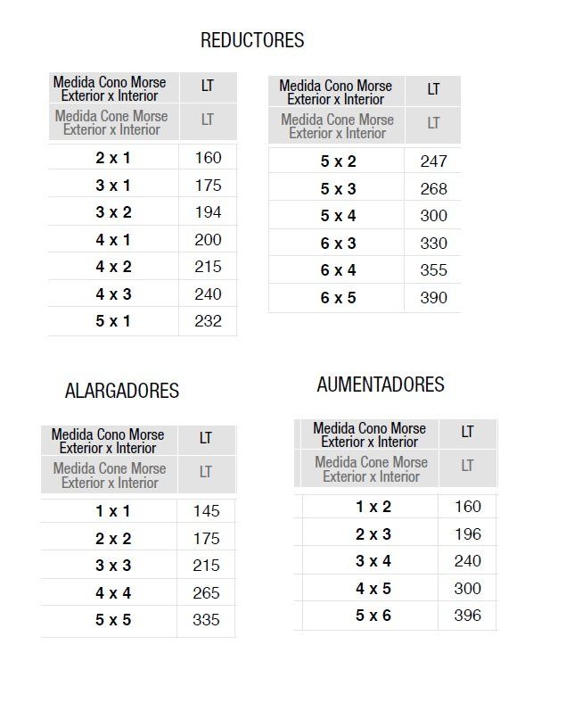 CONOS ALARGADORES