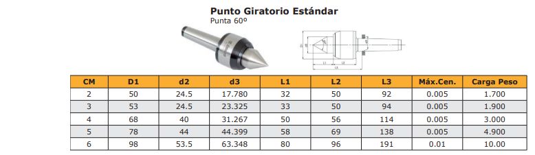 Punto Gira Estandar imagen