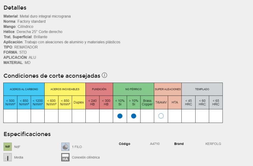 Fresa Alu imagen z1