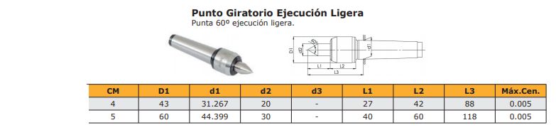 Punto ejecucion lijera imagen