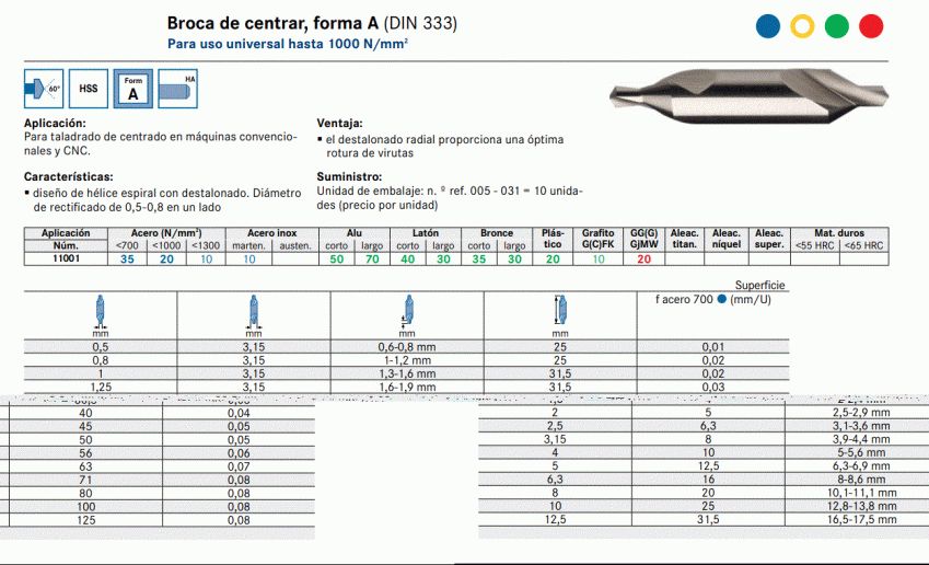 CENTRAR DIN 333 A imagen