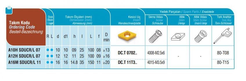 SET A imagen 2