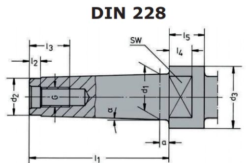 DIN 228