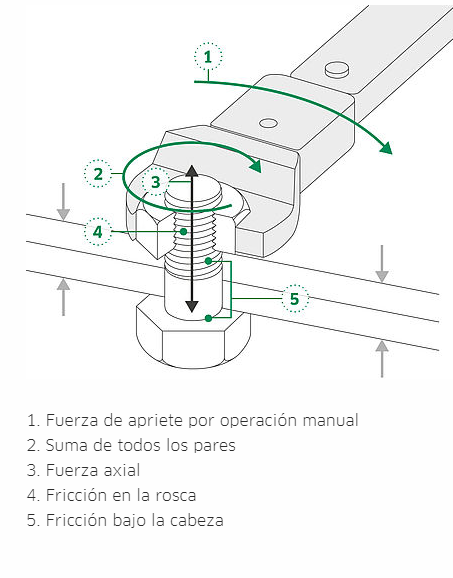 LLAVE STAHLWILLE