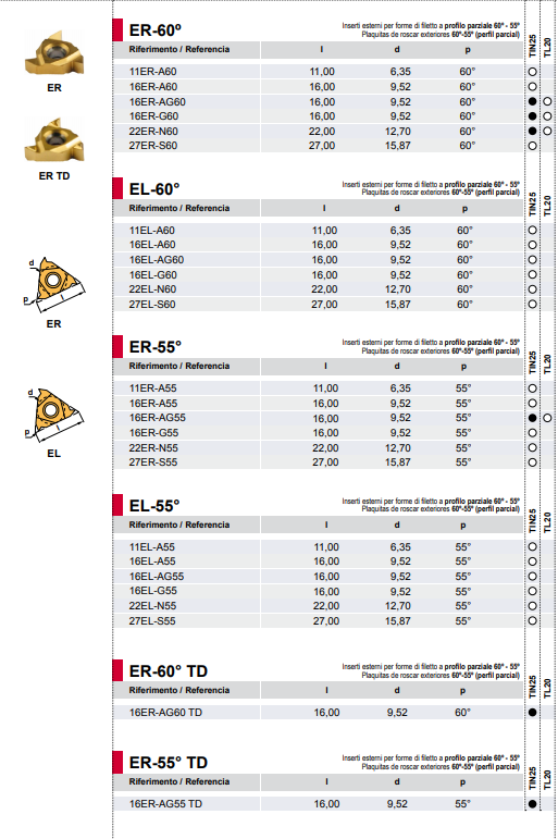 PLACAS ROSCADO EXT PARCIAL