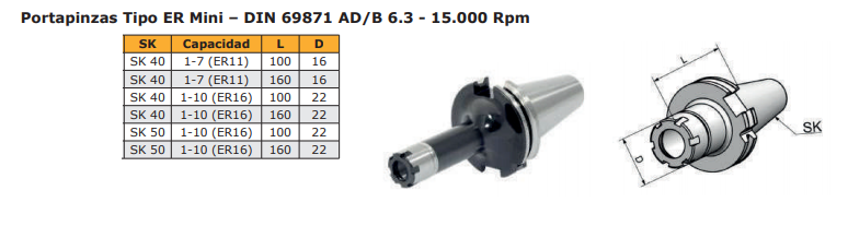 Porta Pinzas Mini 69871