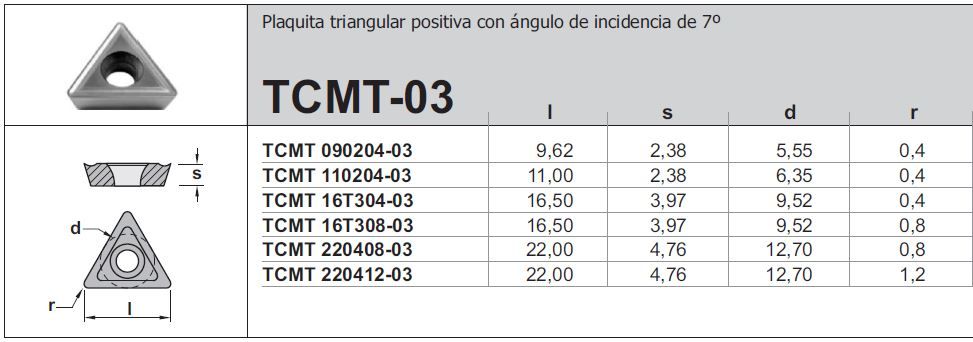 PLACAS TCMT